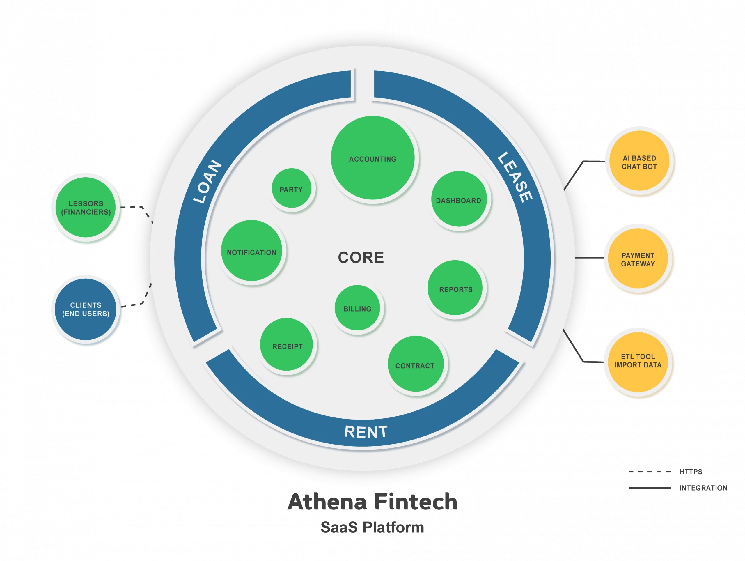 overview-saas-platform